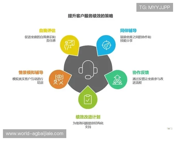 云顶国际官方网:客户服务体系升级与用户反馈机制的全面提升 云顶国际官方网:客户服务体系升级与用户反馈机制的全面提升