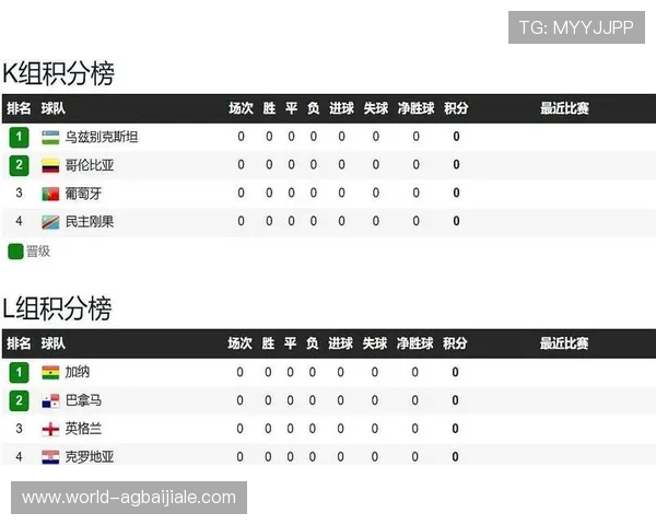 2026年世界杯加纳对阵巴拿马比赛亮点分析与赛前预测